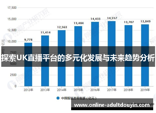 探索UK直播平台的多元化发展与未来趋势分析