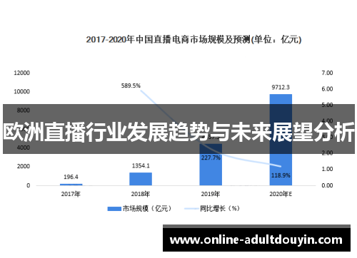 欧洲直播行业发展趋势与未来展望分析